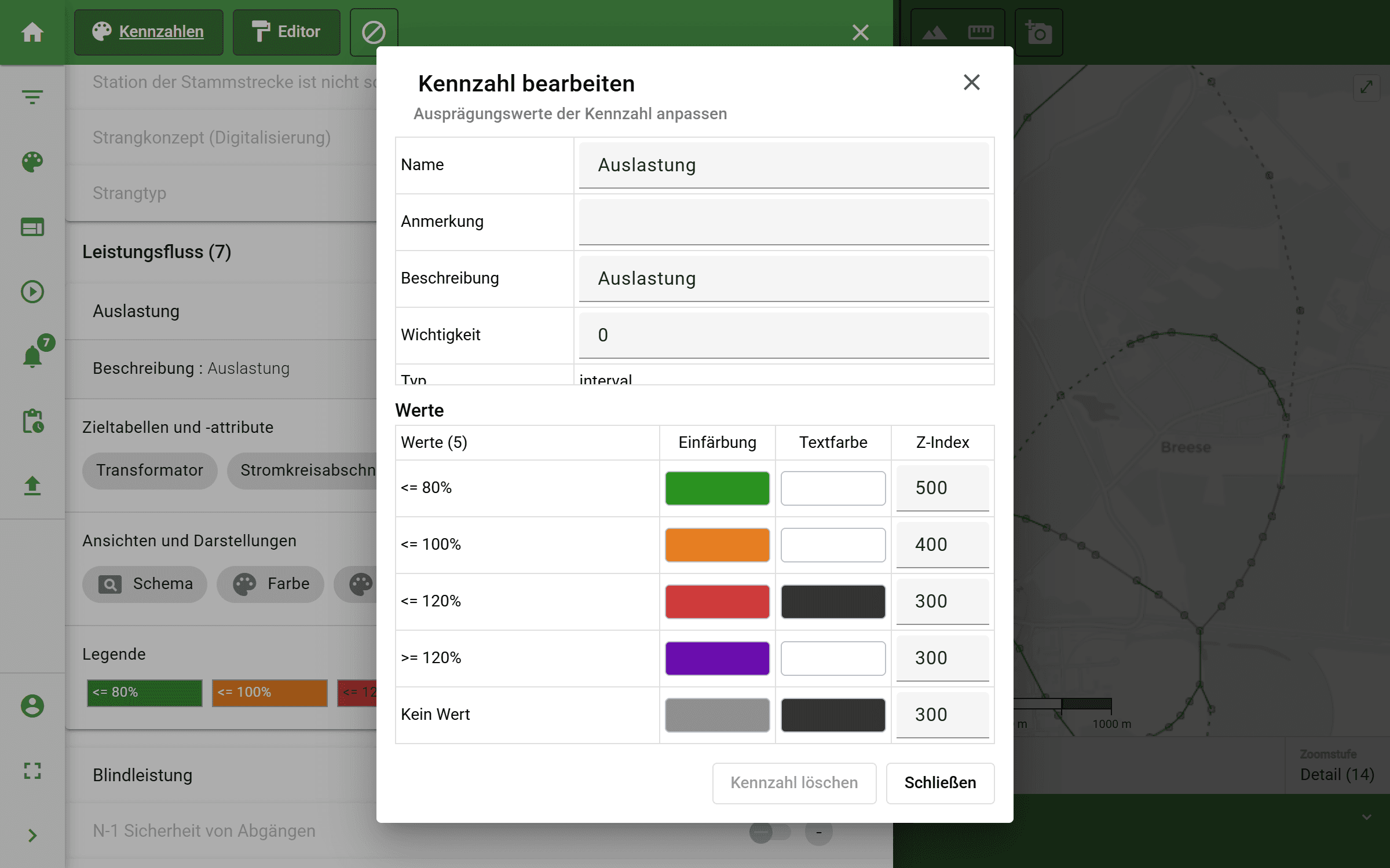 Kennzahlenbasierte Analyse