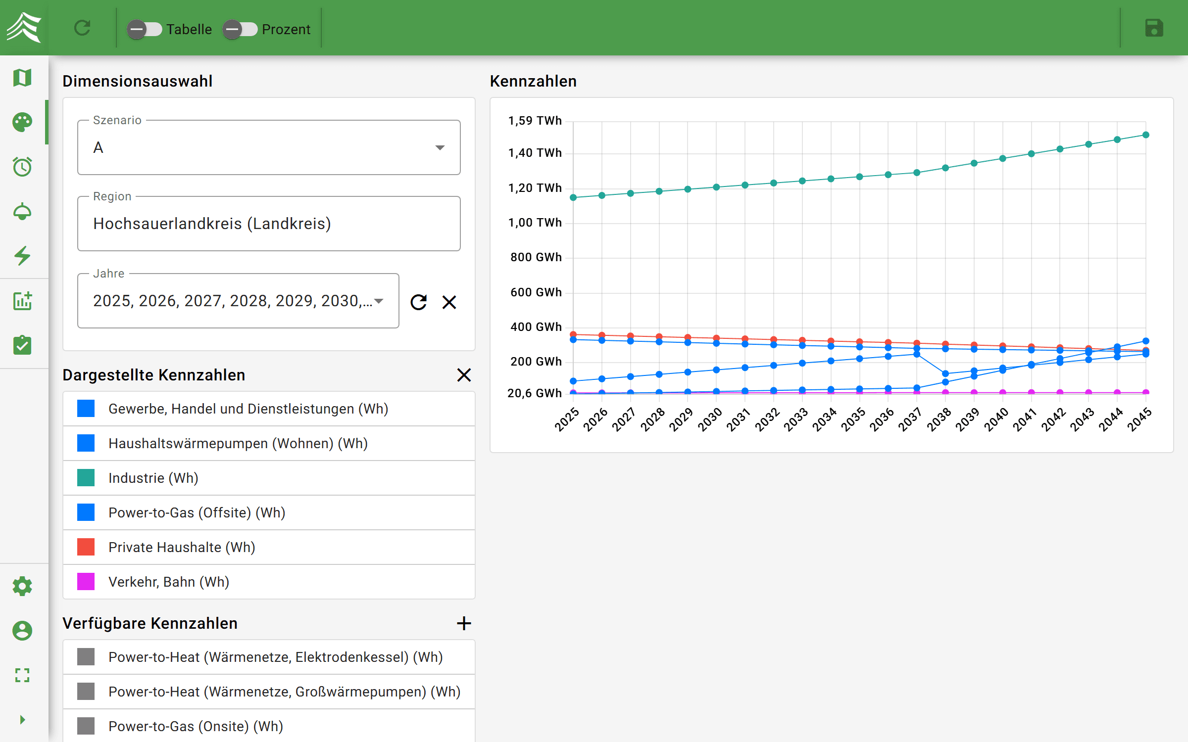 Szenarien entwickeln & anpassen