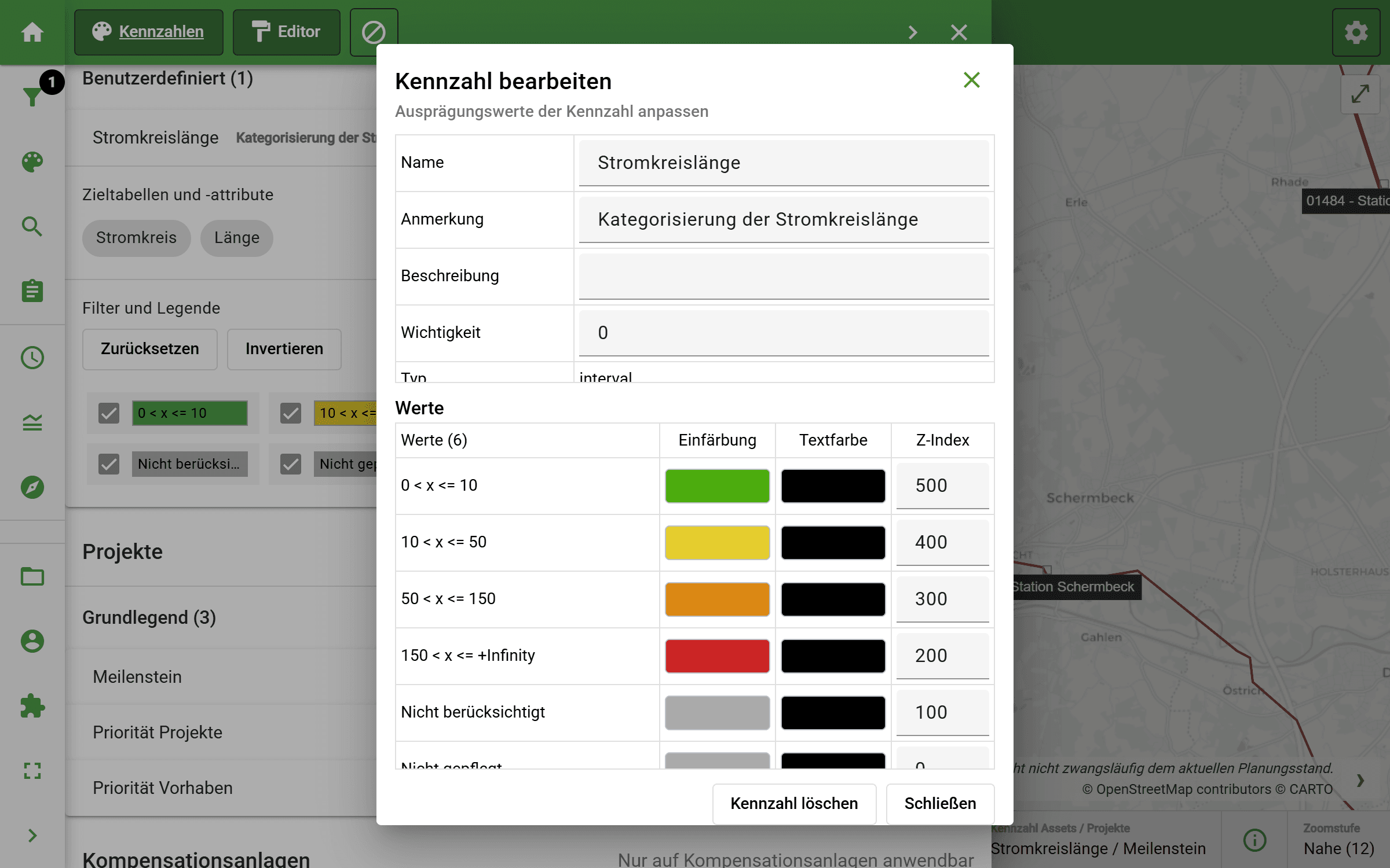 Kennzahlenbasierte Analyse