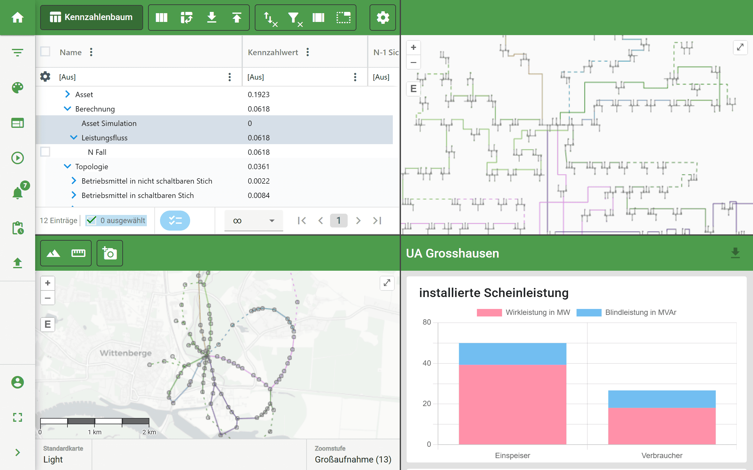 Multidimensionale Analysefunktionen (4D)