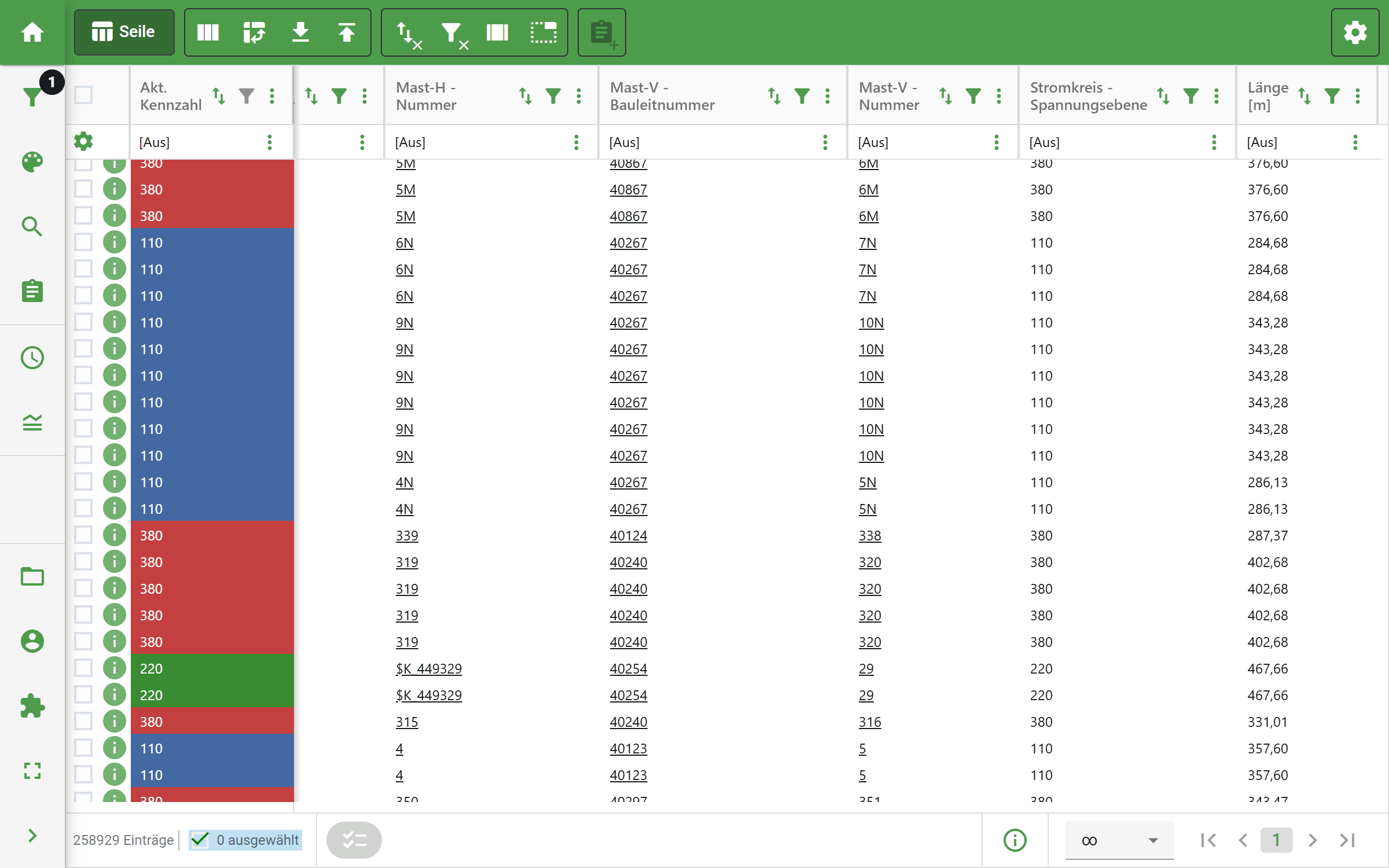 Betriebsmittel analysieren & Handlungsbedarfe identifizieren