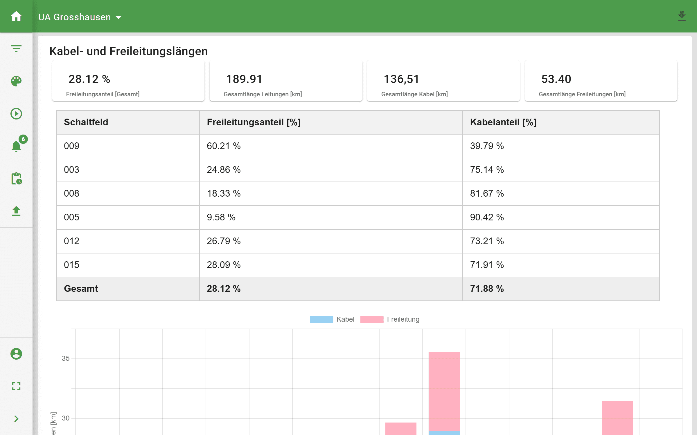 Netzdatenverwaltung & Reporting